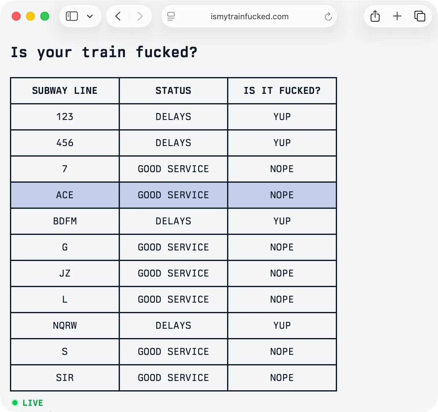 Is My Train Fucked - Real-time NYC subway status checker