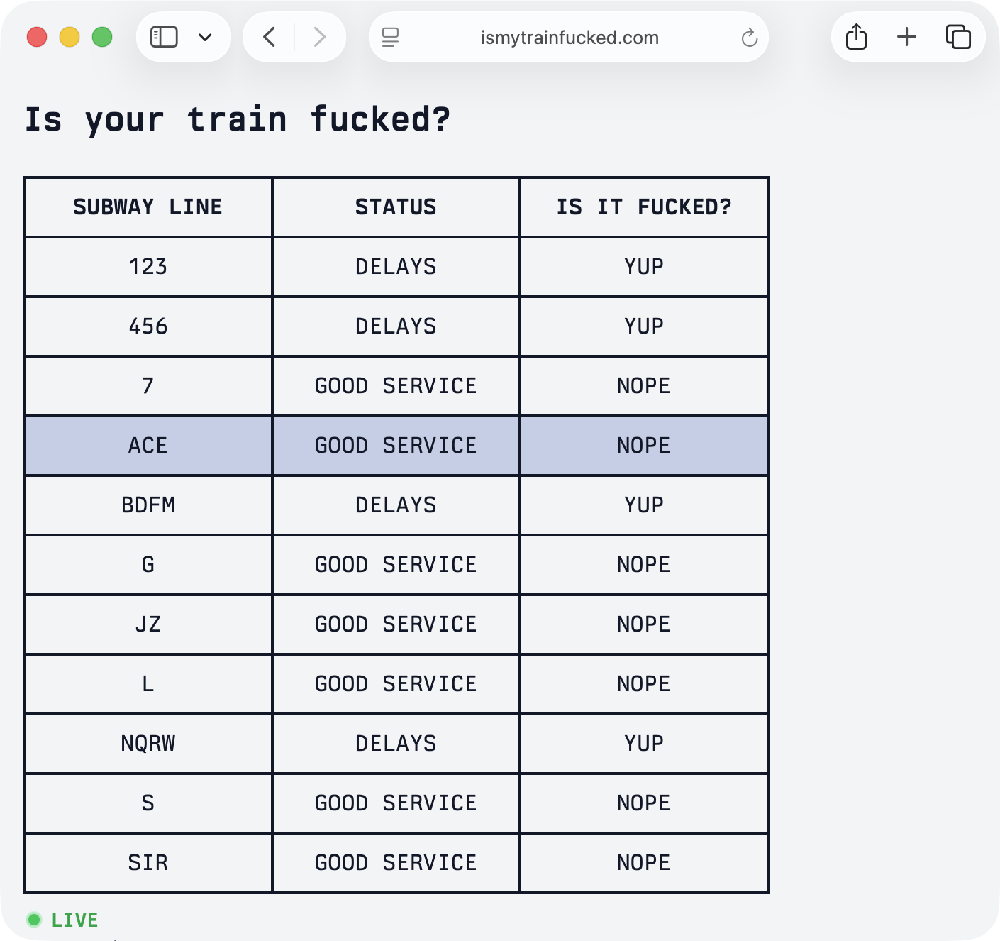 Is My Train Fucked - Real-time NYC subway status checker
